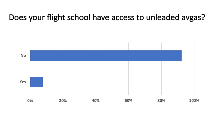 <em>Flight School Business</em>