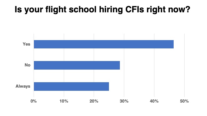 <em>Flight School Business</em>