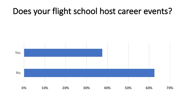 <em>Flight School Business</em>