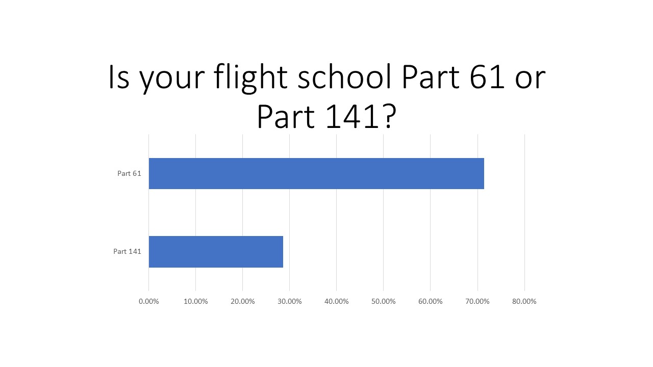 Flight School Business