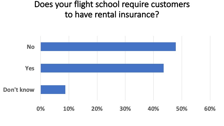 <em>Flight School Business</em>