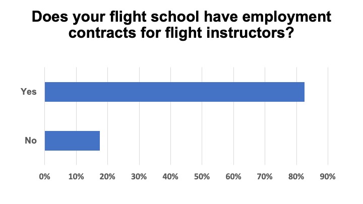 <em>Flight School Business</em>