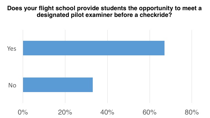<em>Flight School Business</em>