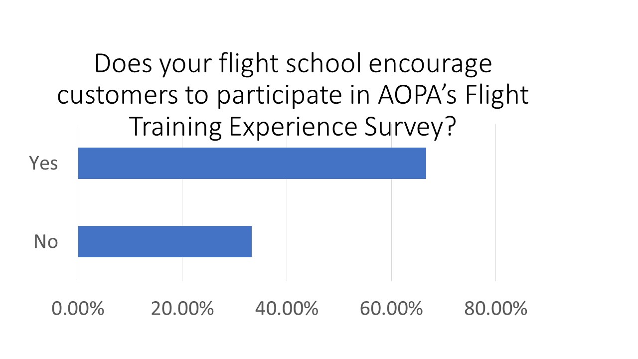 Flight School Business