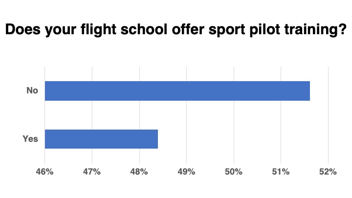 <em>Flight School Business</em>