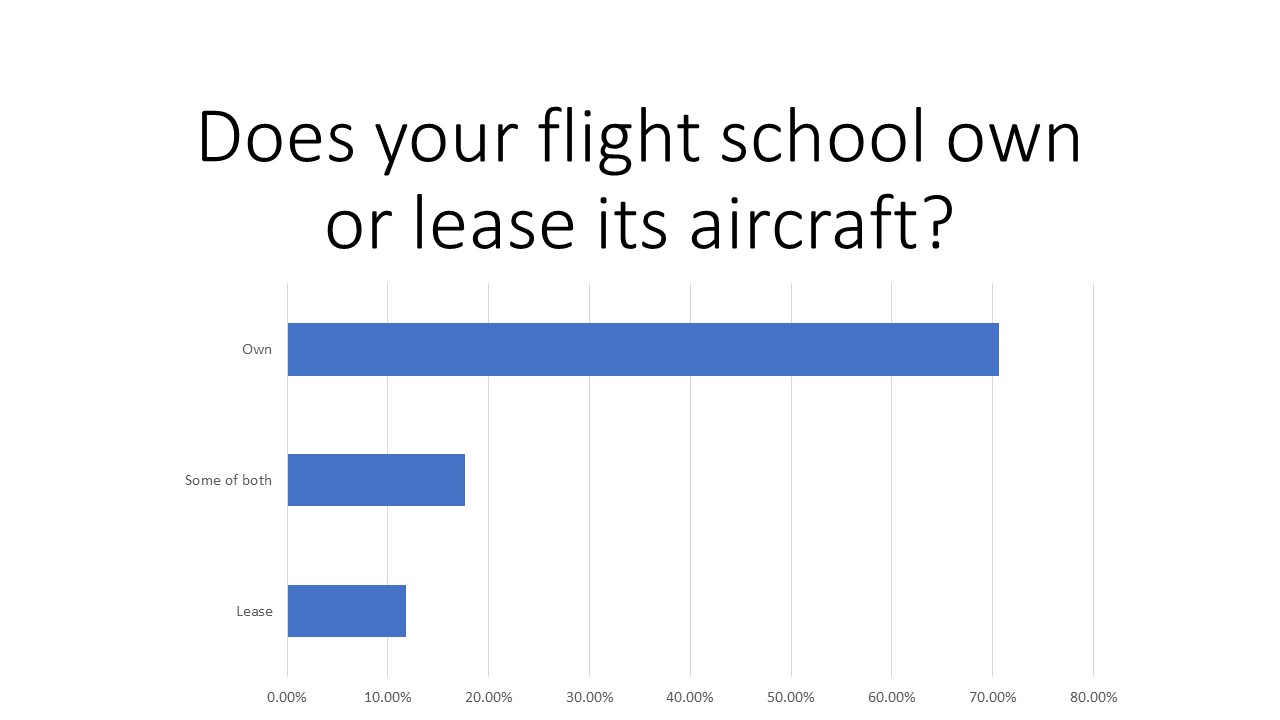 Flight School Business