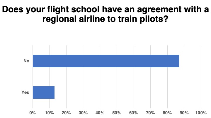 <em>Flight School Business</em>