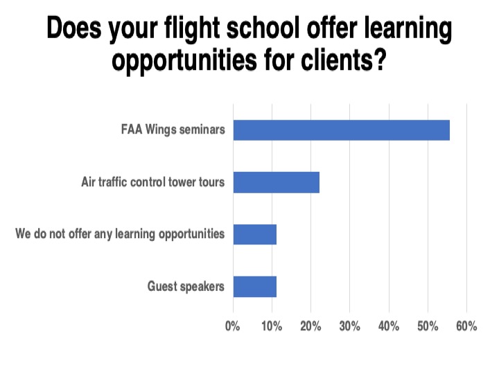 <em>Flight School Business</em>