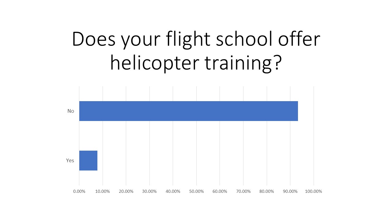 Flight School Business