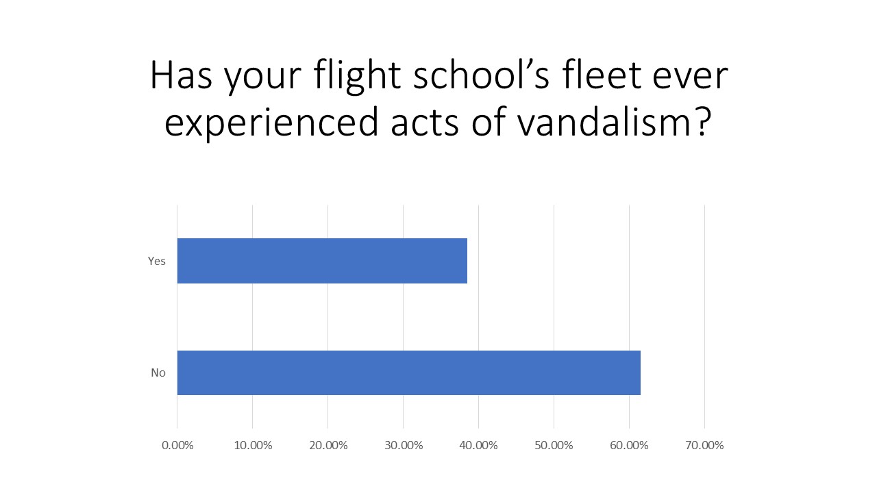 Flight School Business