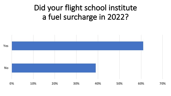 <em>Flight School Business</em>