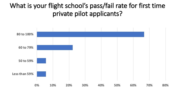 <em>Flight School Business</em>