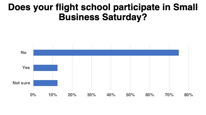 <em>Flight School Business</em>