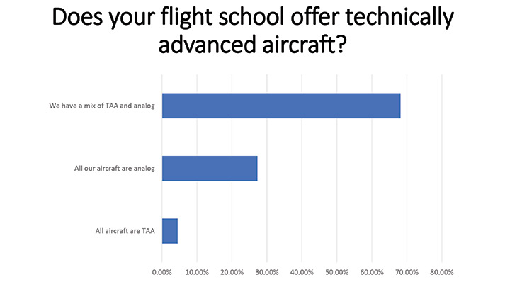 Flight School Business