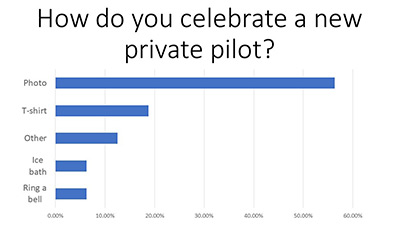 Flight School Business