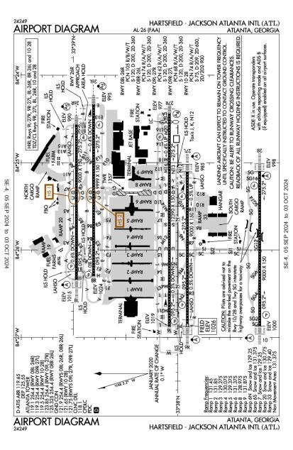 Hartsfield Airport Diagram