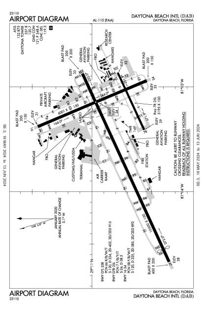 Canadian Aviation Charts Online