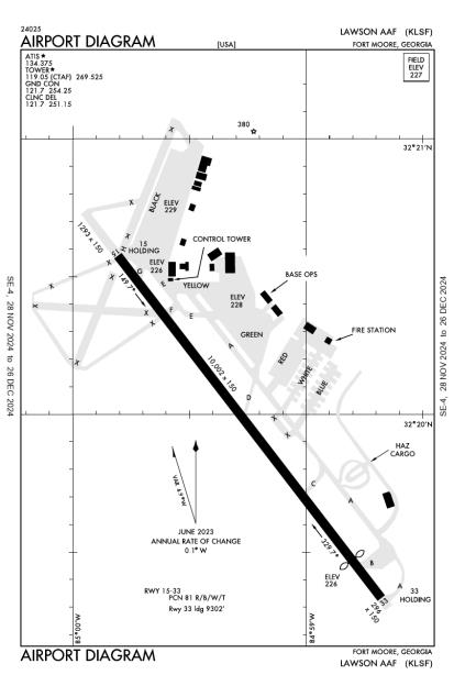 Lawson AAF (Fort Benning) Airport-KLSF-AOPA Airports