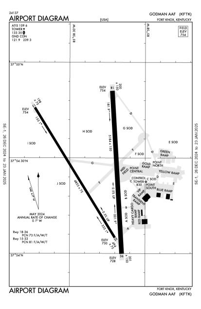 Godman AAF Airport-KFTK-AOPA Airports