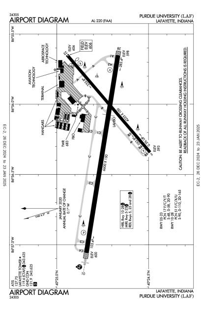 Purdue University Airport-KLAF-AOPA Airports