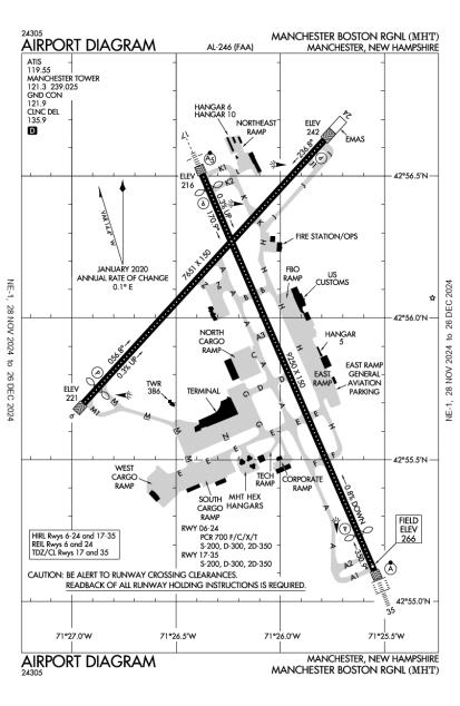 Manchester Airport-MHT-AOPA Airports