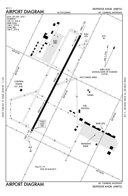 Selfridge Angb Airport-KMTC-AOPA Airports