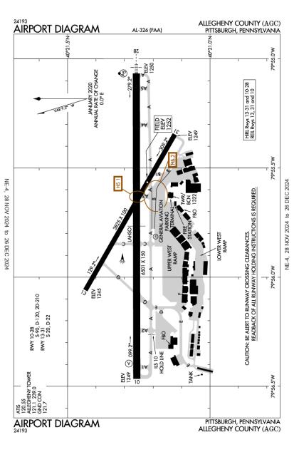 Allegheny County Airport-KAGC-AOPA Airports