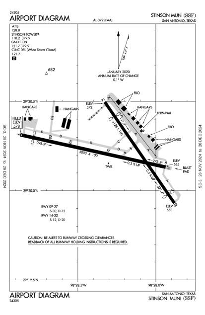 Stinson Municipal Airport-KSSF-AOPA Airports