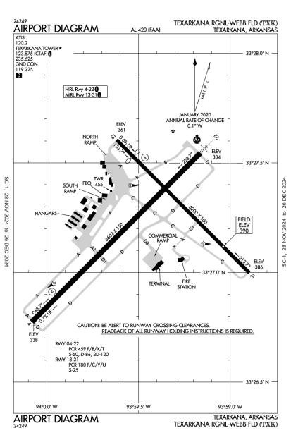 Texarkana Regional-Webb Field Airport-KTXK-AOPA Airports