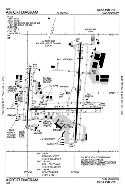 Ktul Airport Diagram