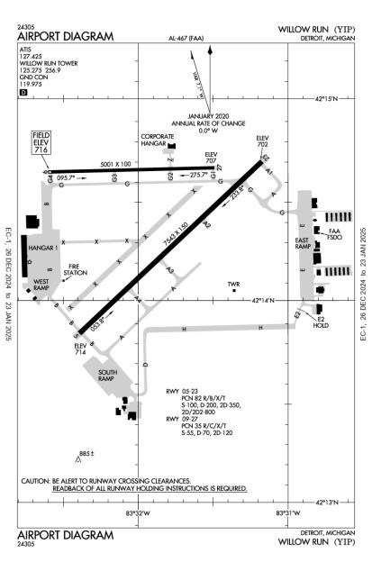 Willow Run Airport-KYIP-AOPA Airports