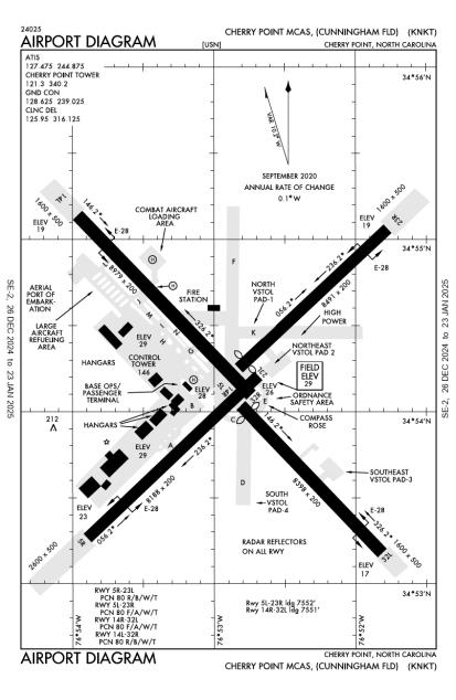 Cherry Point McAs /Cunningham Field Airport-NKT-AOPA Airports