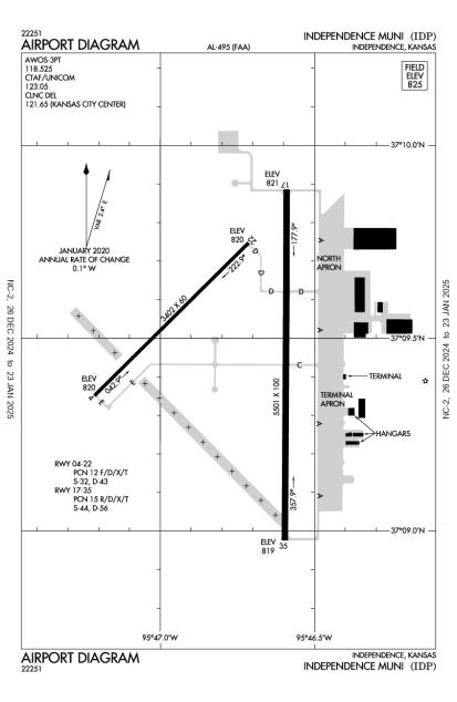 Independence Municipal Airport-KIDP-AOPA Airports