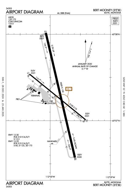 Bert Mooney Airport-KBTM-AOPA Airports