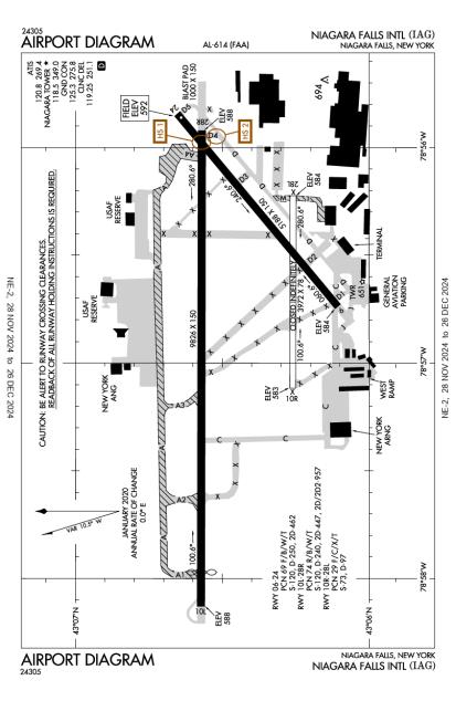 Niagara Falls International Airport-KIAG-AOPA Airports