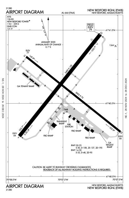 New Bedford Regional Airport-kewb-aopa Airports