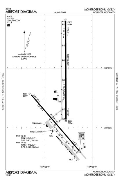 Montrose Regional Airport-KMTJ-AOPA Airports