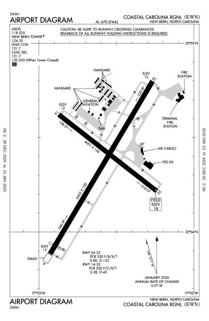 Coastal Carolina Regional Airport-KEWN-AOPA Airports