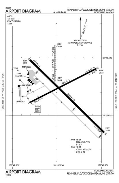 Renner Field /Goodland Municipal Airport-KGLD-AOPA Airports