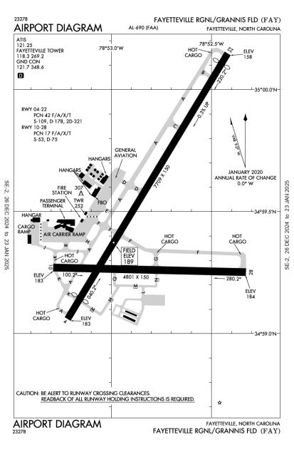 Fayetteville Regional/Grannis Field Airport-KFAY-AOPA Airports