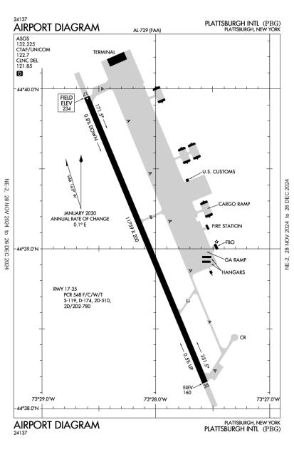 Plattsburgh International Airport-KPBG-AOPA Airports