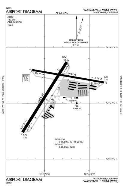 Watsonville Municipal Airport-KWVI-AOPA Airports