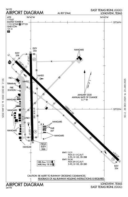 East Texas Regional Airport-GGG-AOPA Airports