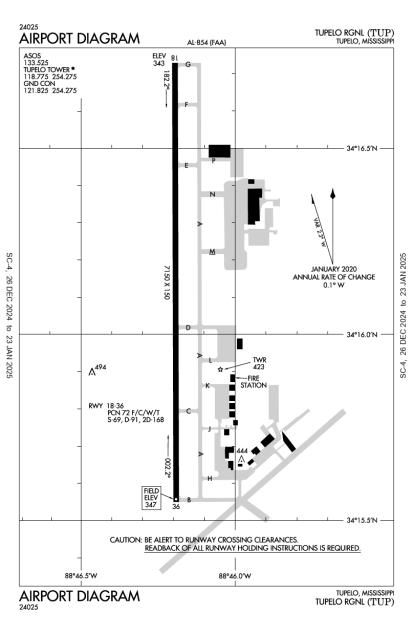 Tupelo Regional Airport-KTUP-AOPA Airports