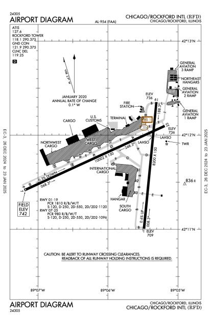 PTFs Airport Charts