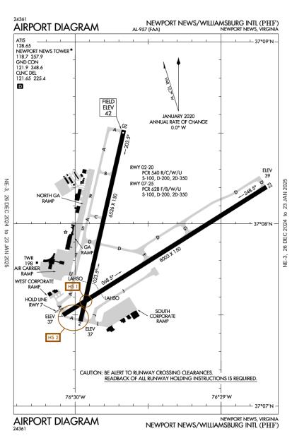 Newport News/Williamsburg International Airport-KPHF-AOPA Airports