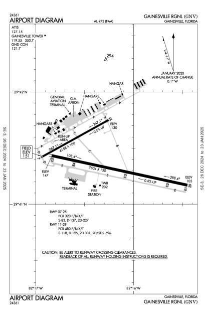 Gainesville Regional Airport-KGNV-AOPA Airports