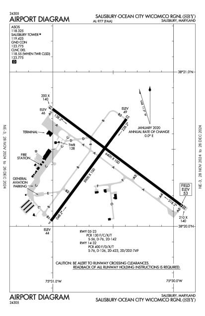 Salisbury-Ocean City Wicomico Regional Airport-KSBY-AOPA Airports