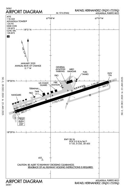 Rafael Hernandez Airport-TJBQ-AOPA Airports