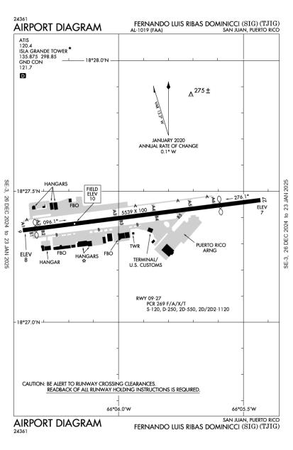 Fernando Luis Ribas Dominicci Airport-TJIG-AOPA Airports